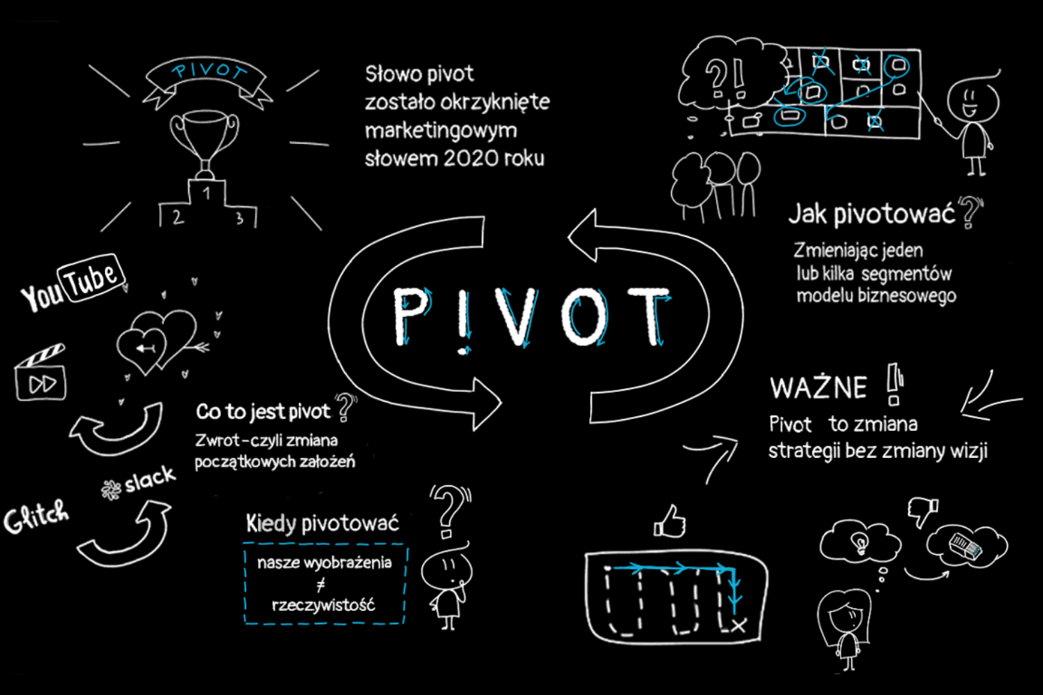 pivot