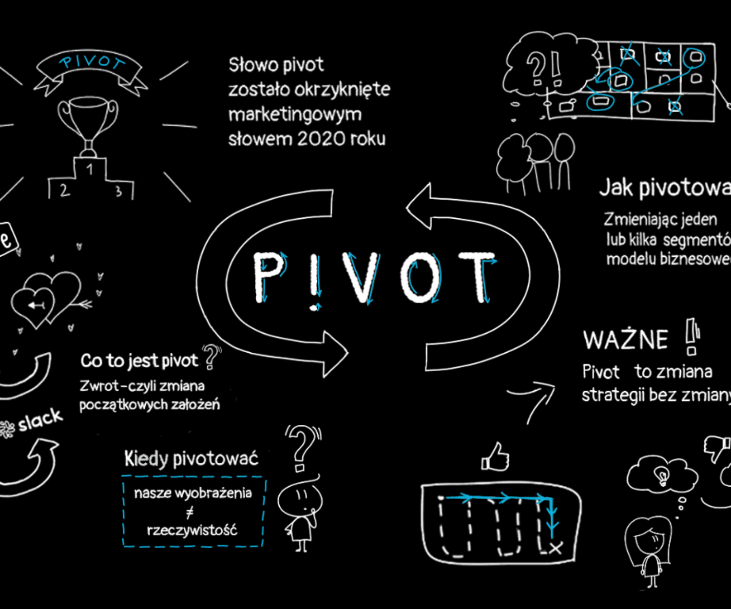 pivot